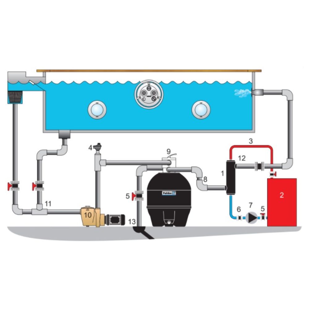 Pahlen Pool Wärmetauscher Maxi-Flo 34.000 kcal/h = 40kW – Schema der Anschlussmöglichkeiten