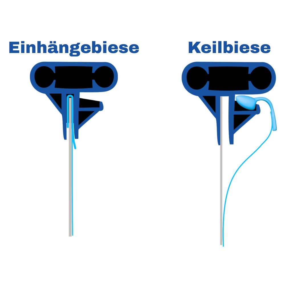 Poolfolie Premium 0,8 mm für Rundpools, blau – Übersicht der Biesenarten