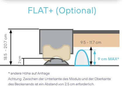 FLAT+ Erhöhung